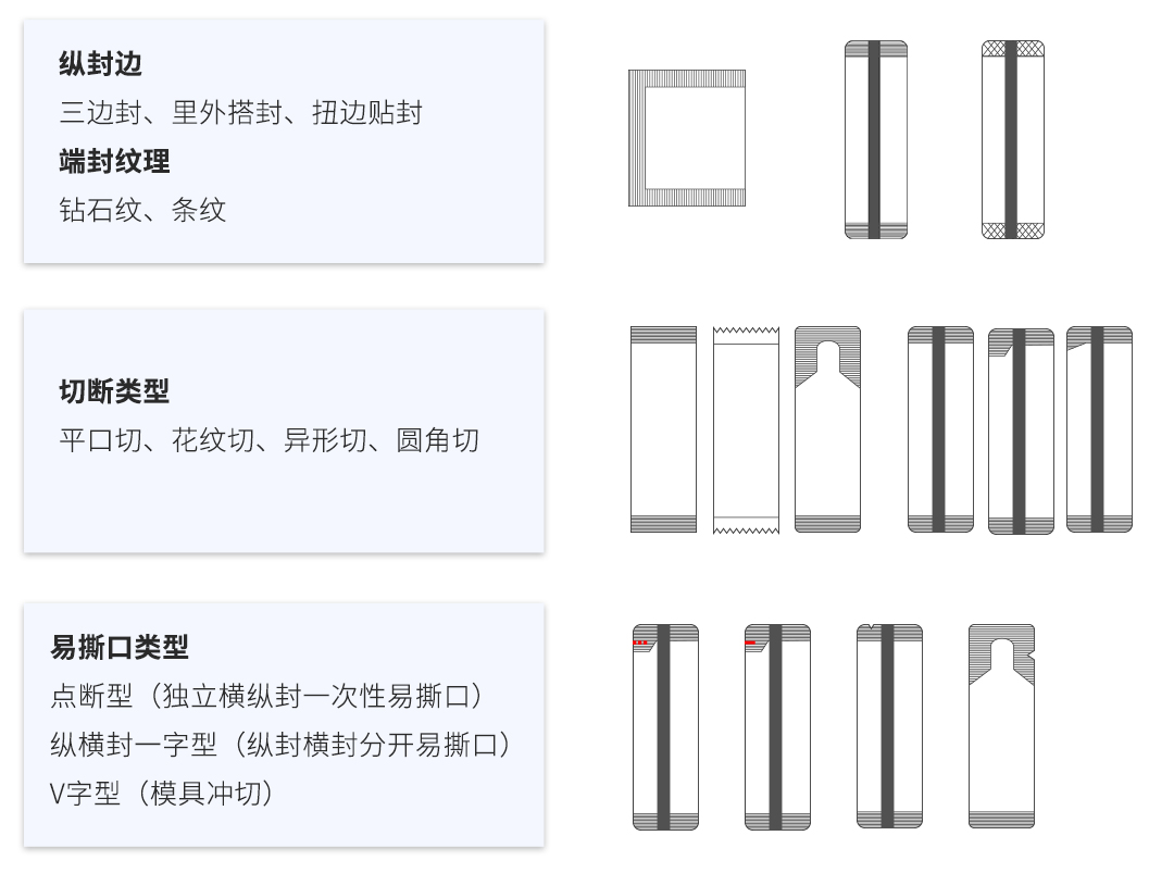 多列包装检重理料系统_06.jpg