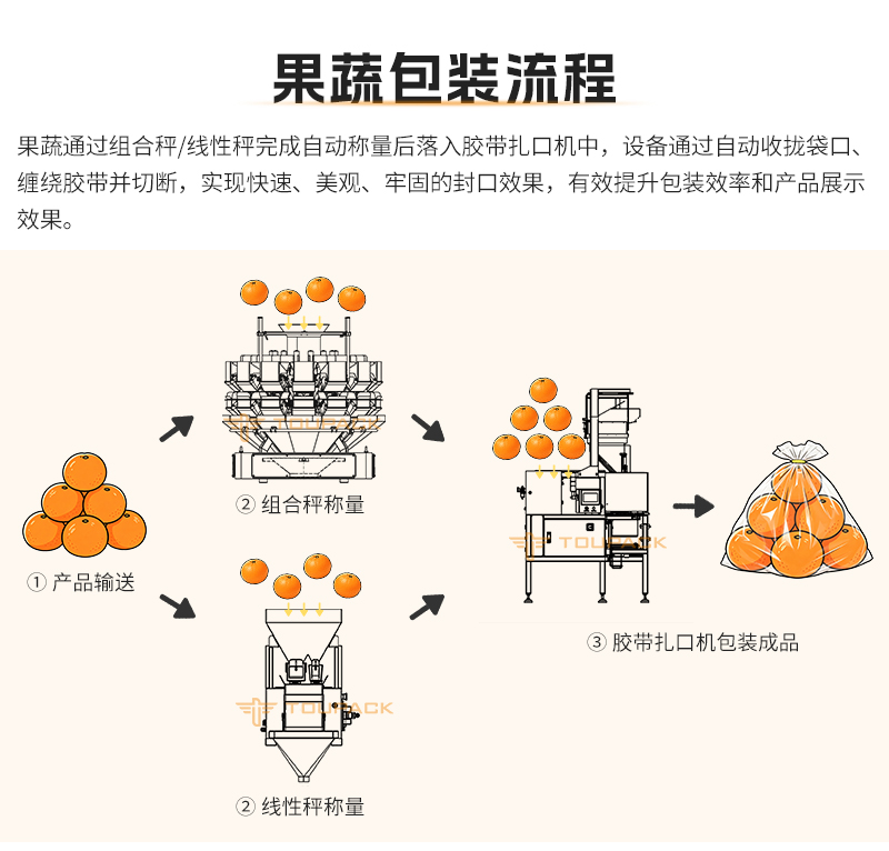 全自动胶带扎口机(中文版)_03.jpg