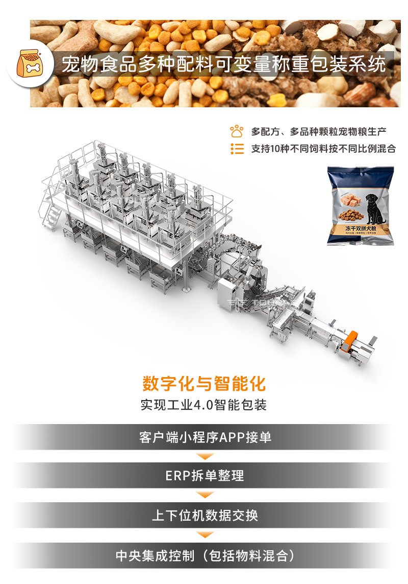 宠物食品称重包装(颗粒类)(中文版)_03.jpg